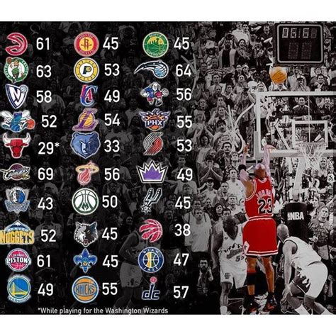 Nba Most Career Points All Time Nbabx