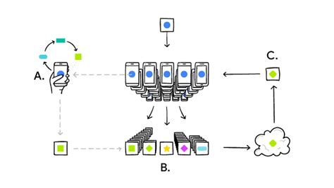 Fighting Money Laundering With Federated Learning B Capital Group