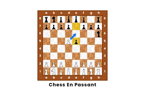 What Is En Passant In Chess