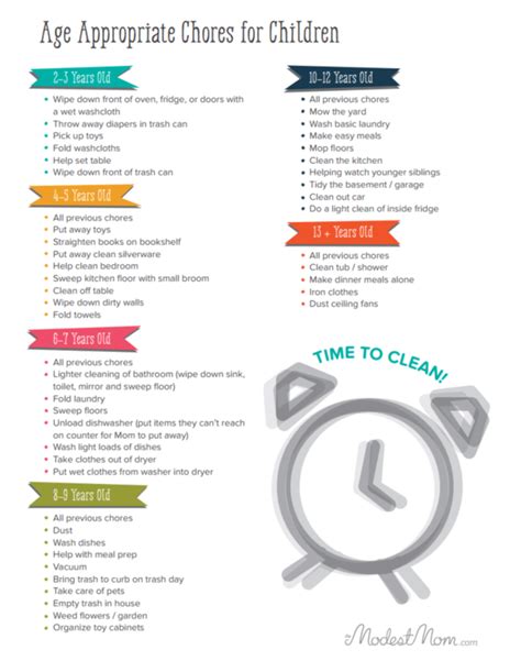 The Chores Kids Can Do By Age Group Chores For Kids Chore Chart