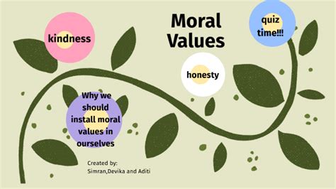 Moral Values By Dgpa Lab On Prezi