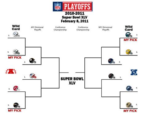 Nfl Playoffs