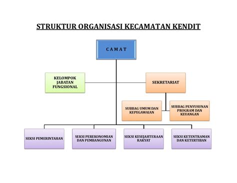 Detail Format Struktur Organisasi Koleksi Nomer