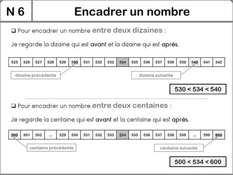 Encadrer Un Nombre Ce1 Exercice