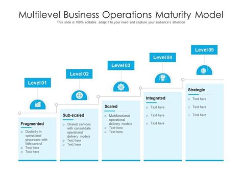 Multilevel Business Operations Maturity Model Presentation Graphics