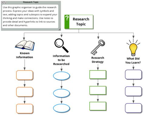 Research Strategy Template Inspiration Mind Map Template Biggerplate