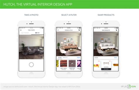 The Rise Of Augmented Reality In Interior Design And Property Development