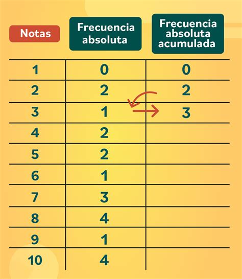 Ejercicio De Frecuencia Absoluta Y Frecuencia Absoluta Acumulada My