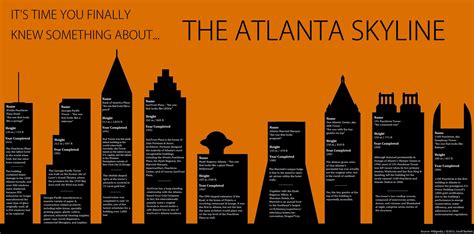 The City Too Busy To Stop And Read A Plaque For Once Atlanta Skyline