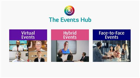 Virtual Hybrid And Face To Face Conferences And Events The Events Hub