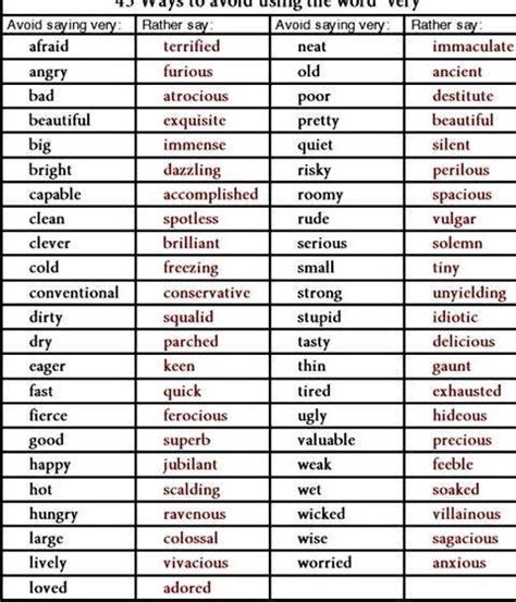 Words To Spice Up Your Writing