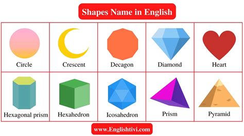 Shapes Name List Shapes Name In English With Pictures Englishtivi