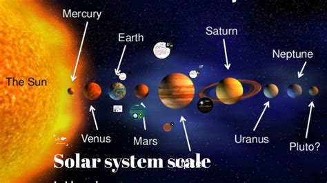 Solar System Scale By Janicka Crocker