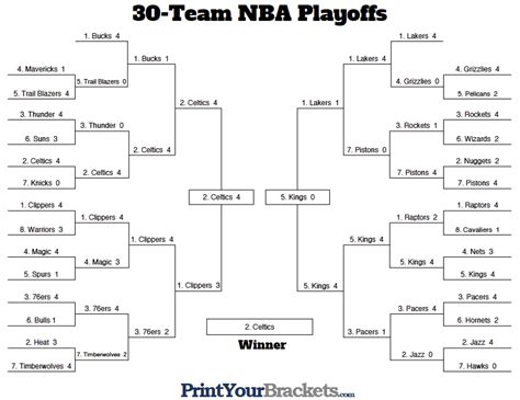 What Would Happen If The Nba Did A 30 Team Playoffs Rock Bottom Sports
