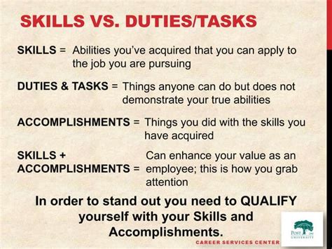 Identify Your Skills And Accomplishments Powerpoint Ppt