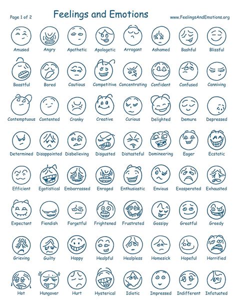 Emotions Chart Emotion Chart Feelings Chart Understanding Emotions Images