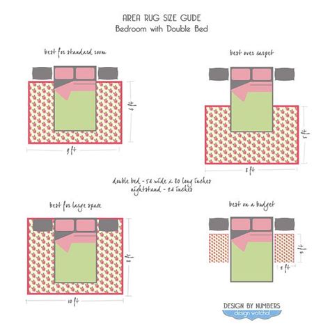 Choosing the best rug sizes for your space is easy. Rugs 101, Area Rug Size Guide, Double-Beds | Design Math ...