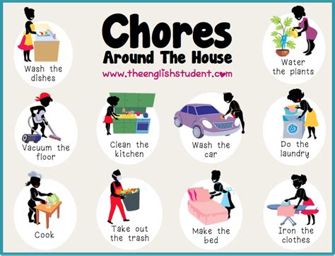 Household Chores Chores Vocabulary English Vocabulary