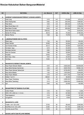 Rab rumah type 36, contoh rab rumah, rab rumah type 36 excel, contoh. Membuat Rab Rumah 2 Lantai Excel - Content