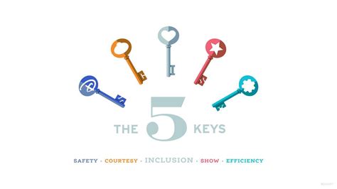 Disney Debuts New Five Keys Logo Places Emphasis On Inclusion
