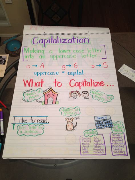 Capitalization Anchor Chart Teaching Reading Comprehension Anchor
