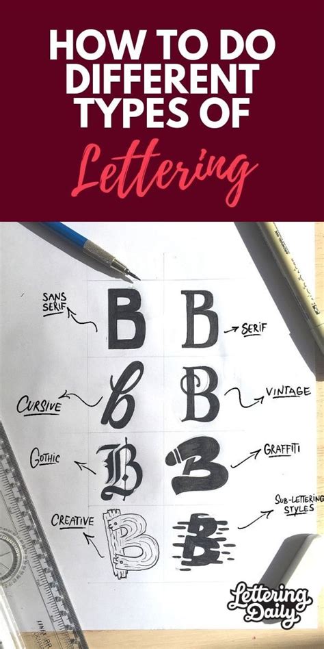 What Are The Different Lettering Styles Hand Lettering
