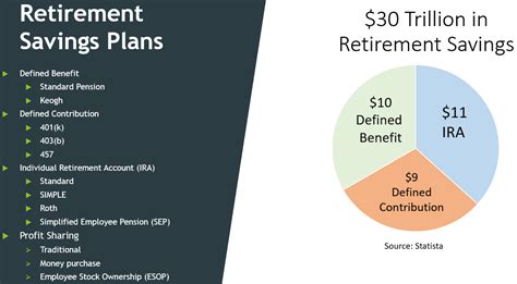 A Primer On Retirement Savings Accounts Seeking Alpha
