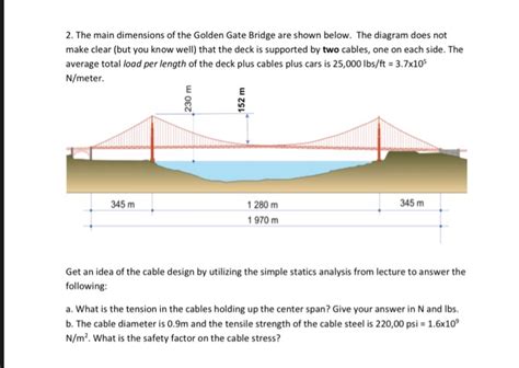 What Is The Height Of The Golden Gate Bridge Best Image