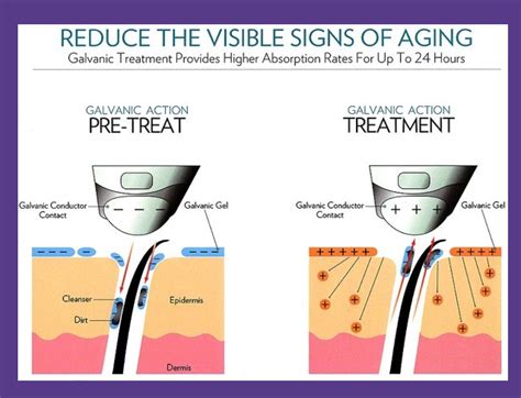 Let us take a look. Various Skin Care Services - Arkansas Laser Solutions