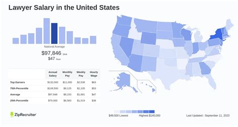 How Much Do Lawyer Jobs Pay Per Month In 2024