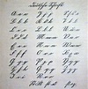 The History of Old German Cursive Alphabet and Typefaces