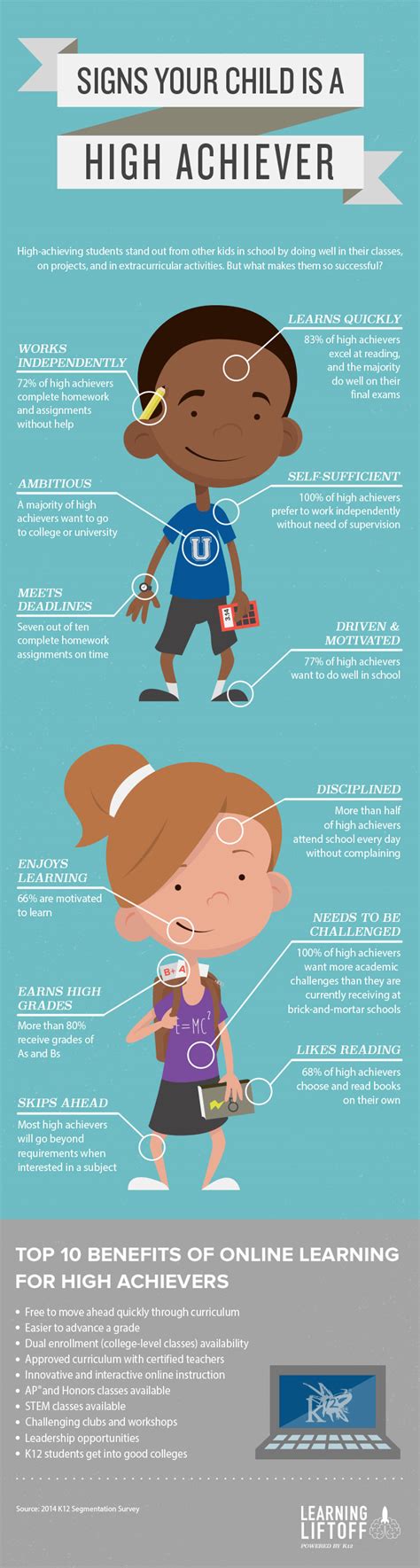 Infographic Signs Your Child Is A High Achiever Learning Liftoff