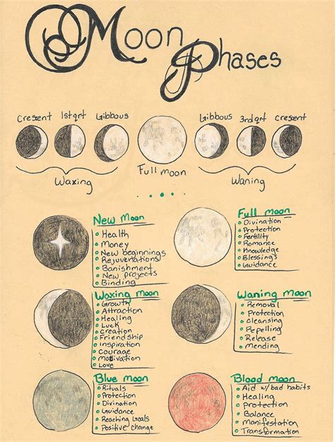 Full Moon Wiccan Calendar Elisha Madelon