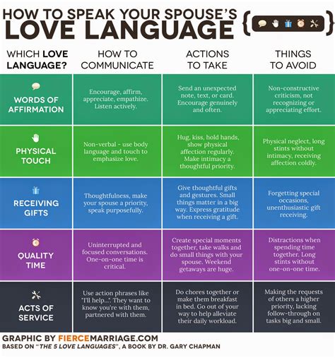Take The Five Love Languages Quiz Then Try These Ways To Show Your My Xxx Hot Girl