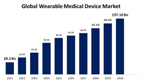 Global Wearable Medical Device Market Share Size Trends