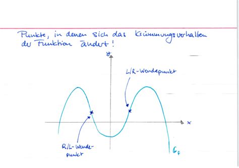 Wendepunkte Lernwerk Tv