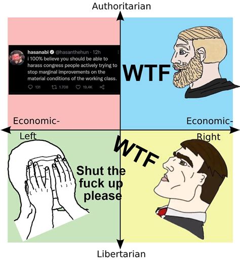 Wtf Rpoliticalcompassmemes Political Compass Know Your Meme