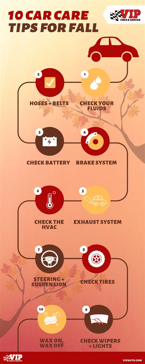 10 Tips For Fall Car Care Month Vip Tires And Service