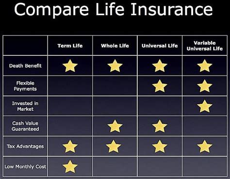 What Is Whole Life Insurance Gajizmo