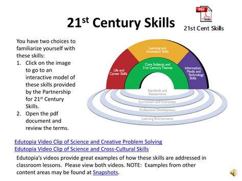 Ppt Science And 21 St Century Skills Powerpoint Presentation Free