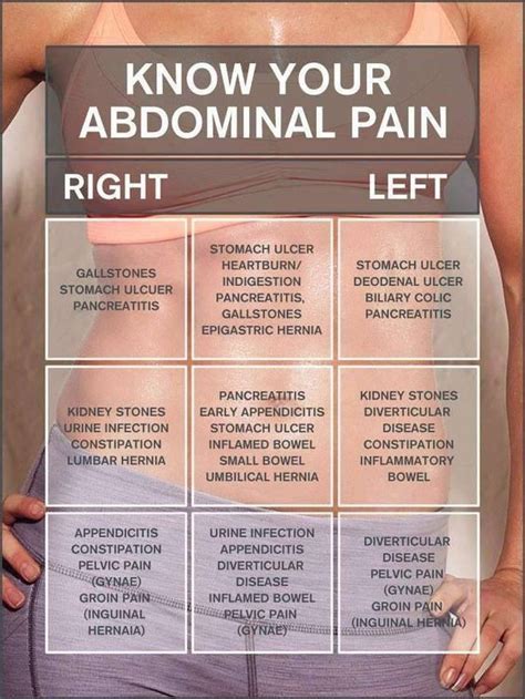 Know Your Abdominal Pain Medbabe Doctor Medicalbabe Image Credits Denise Evans