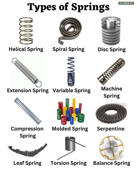 Types Of Springs And Their Applications Spring Types Metal Working