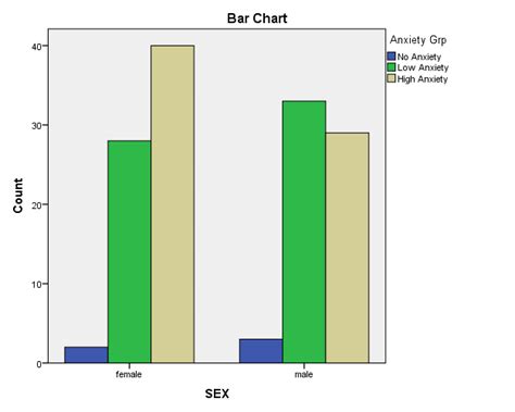 Levels Of Anxiety Based On Sex Download Scientific Diagram