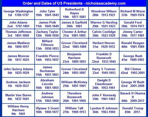 Us Presidents Order And Dates Chart Printable Practice Learn United
