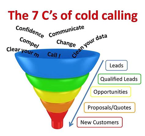 The Seven Cs Of Cold Calling