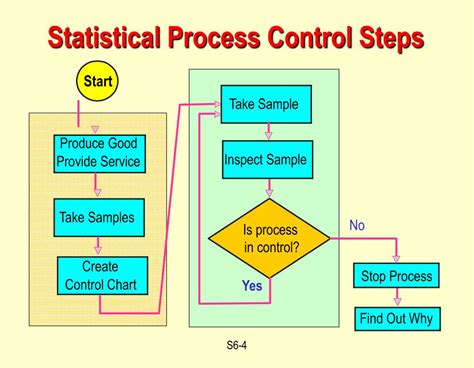 Ppt Operations Management Statistical Process Control Supplement 6