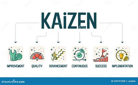 A Diagram Banner Vector In The Kaizen Concept Is A Continuous
