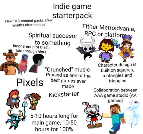 Indie Game Starter Pack Rstarterpacks Starter Packs Know Your Meme