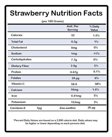 Strawberry Facts History And Nutrition Vegan Daydream