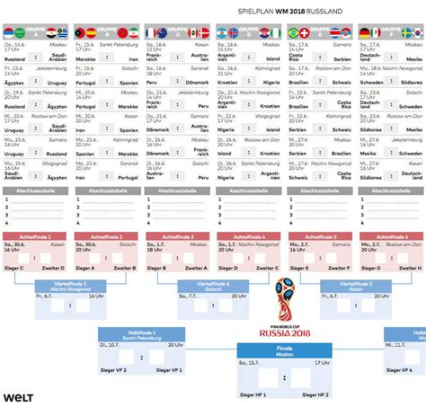 Bei der fußball weltmeisterschaft der männer wird alle 4 jahre der fußball weltmeister unter nationalmannschaften ermittelt. Fußball-WM 2018 in Russland: England wird Weltmeister im ...